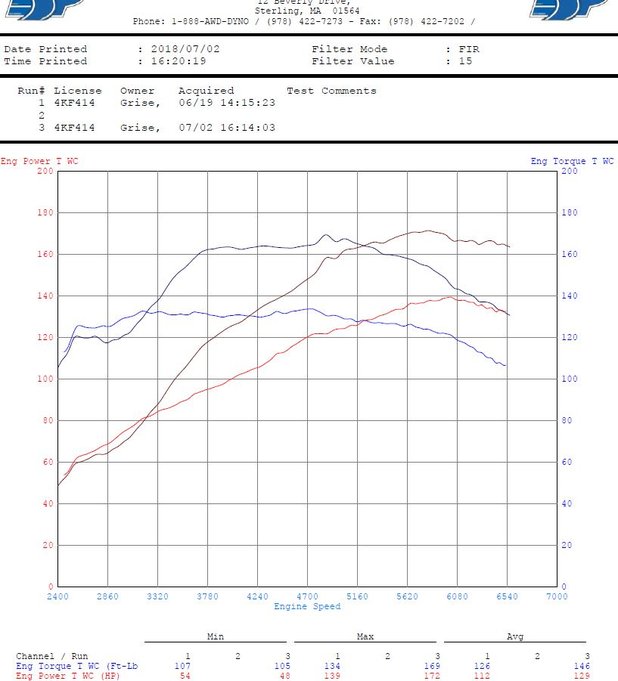 Dyno before-after.JPG